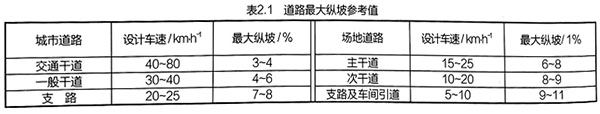 道路最大縱坡參考值