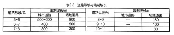 道路縱坡與限制坡長(zhǎng)