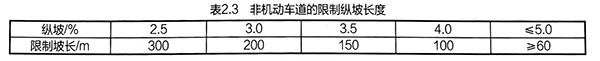 非機(jī)動(dòng)車道的限制縱坡長(zhǎng)度