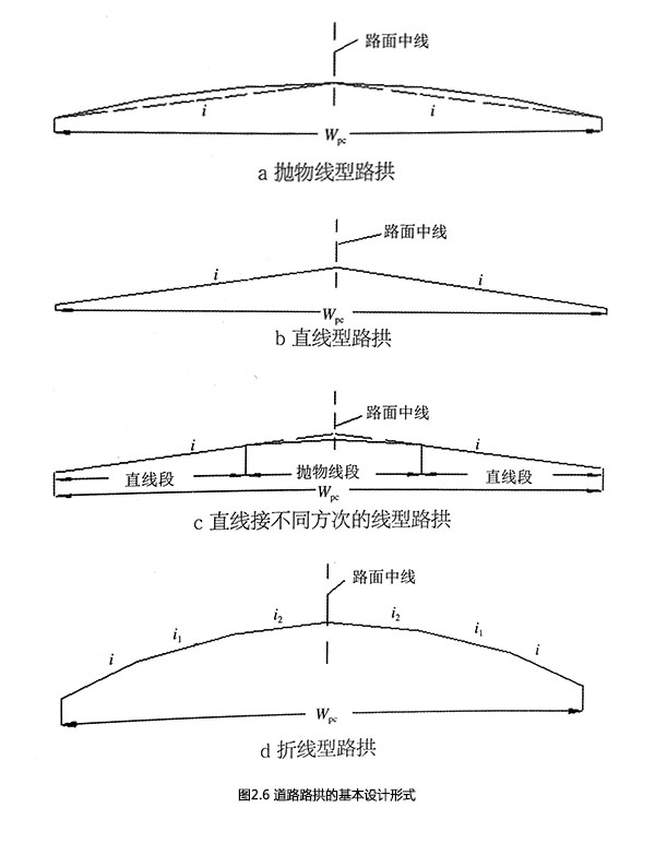 道路路拱的基本設(shè)計(jì)形式