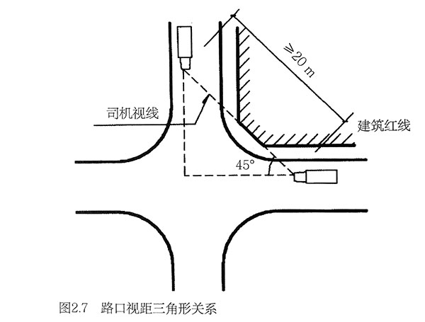 路口視距三角形關(guān)系