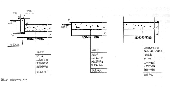 路面結(jié)構(gòu)形式